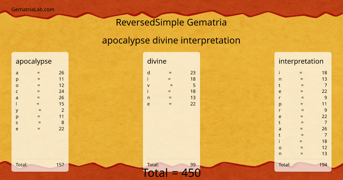 apocalypse divine interpretation in reversedSimple Gematria